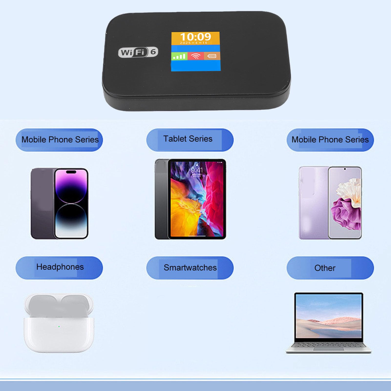 Router WiFi 4G LTE, Mobile Hotspot ABS Dual Band 2.4G 5.8G
