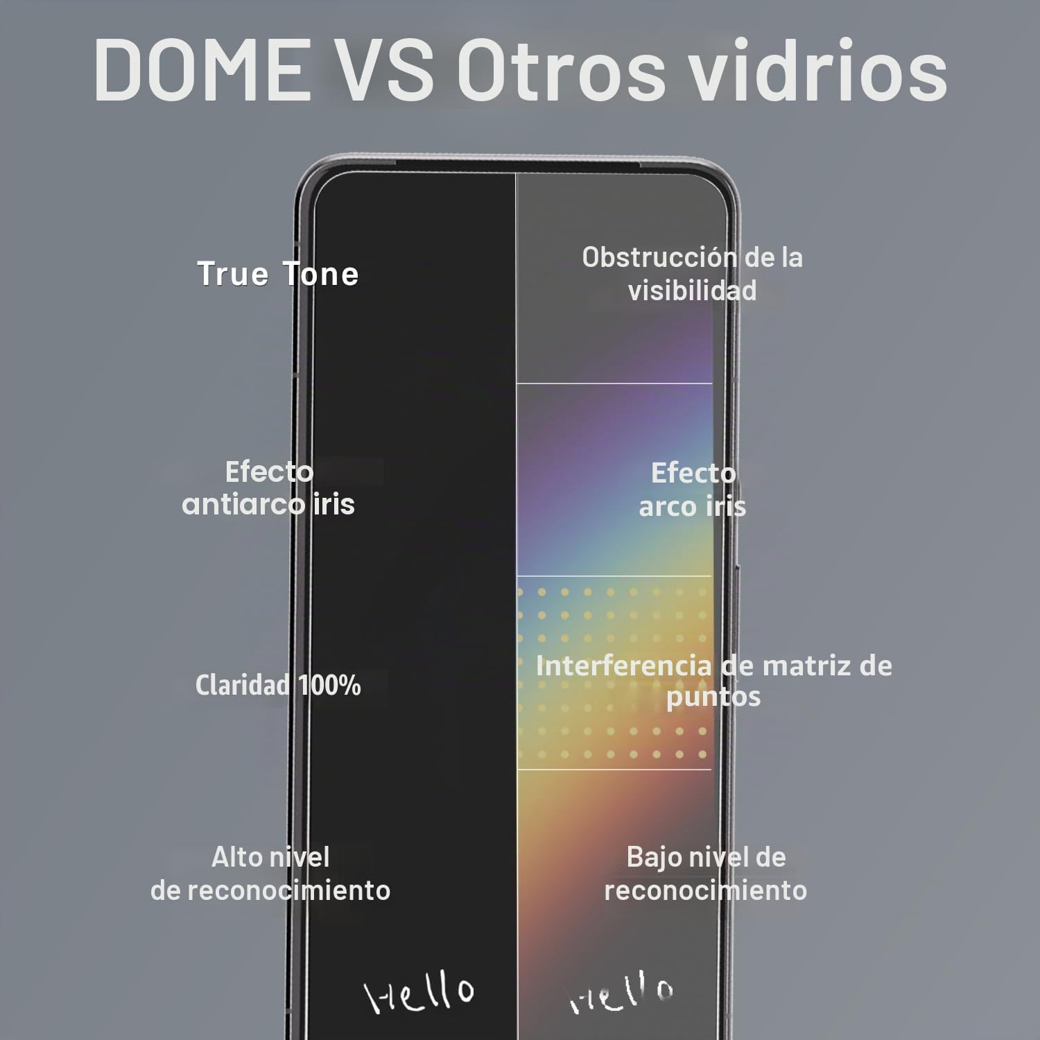 DOME GLASS Whitestone - Protector de pantalla de vidrio templado para Google Pixel 8 Pro con lámpara UV [2 unidades]