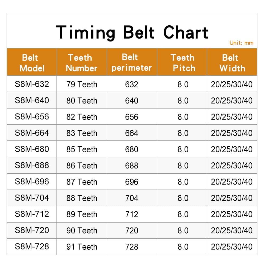 AXWERB Premium 5 pcs Pulley Belts, S8M-632/640/656/664/680/688/696/704/712/720/728 Rubber Synchronous Belts Width 20/25/30/40mm for 8M Timing Pulley (Size : S8M632, Color : 30mm)