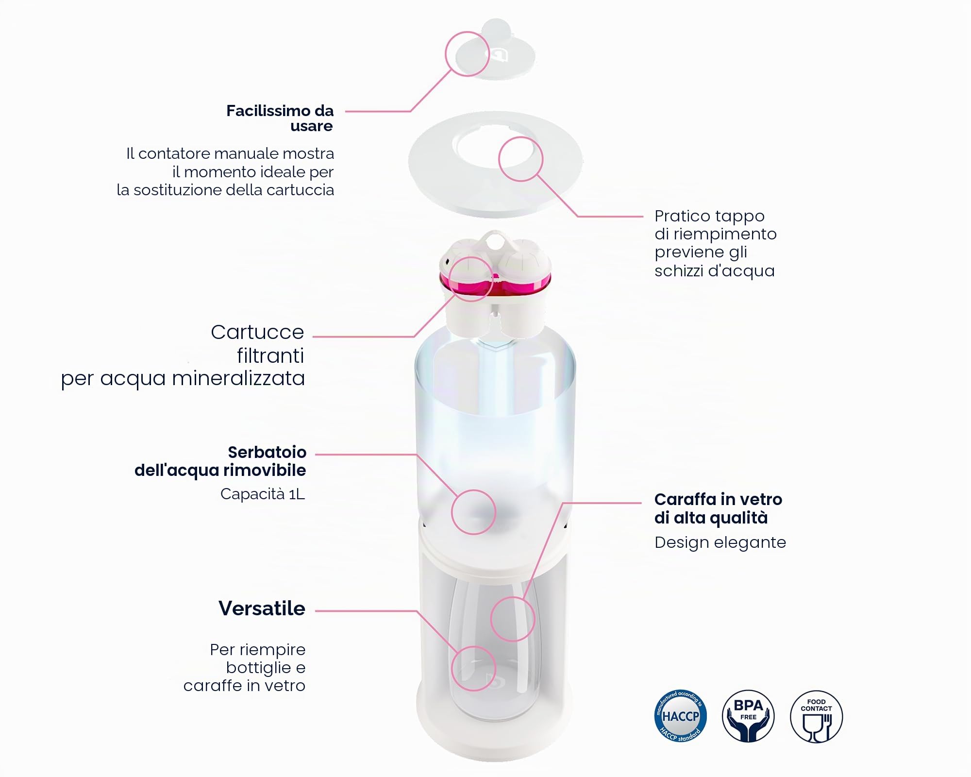 BWT Filtro acqua da tavolo AQUAlizer Station | Pacchetto vantaggio con 2 cartucce filtranti e decanter in vetro aggiuntivo