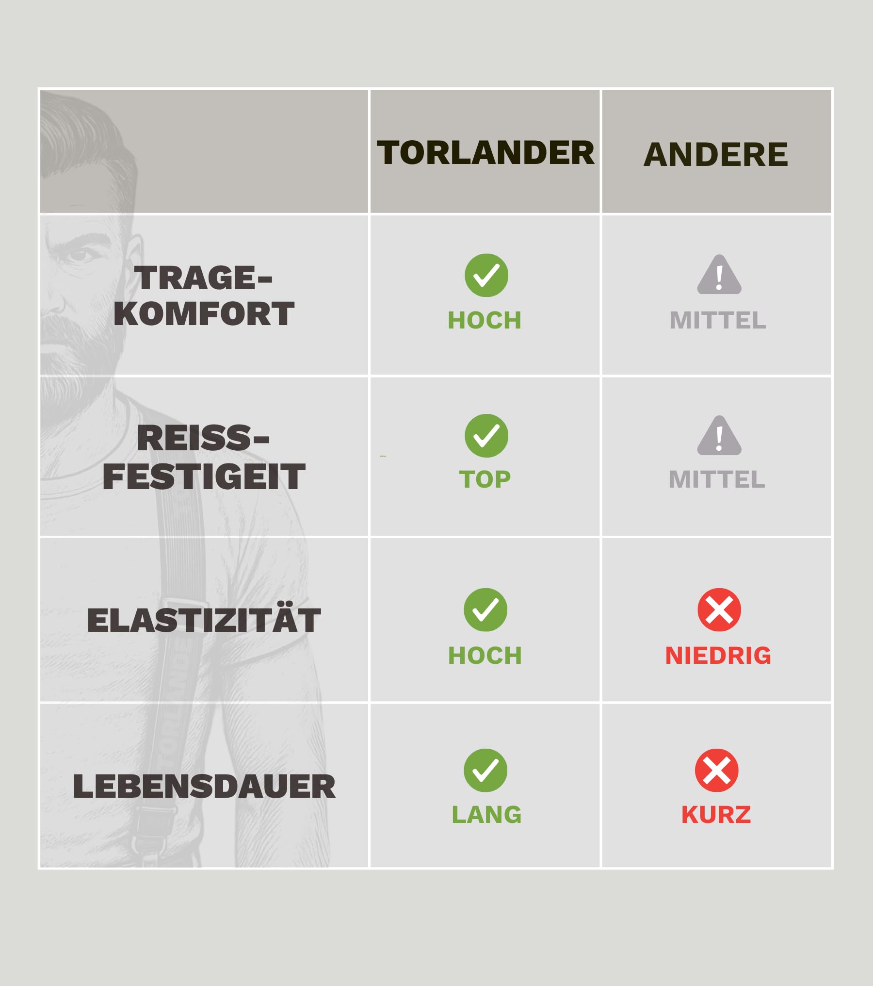 Hosenträger Herren extra stark, mit Rindsleder, 5 cm breit, für Arbeitshose, Motorradhose | 135 cm lang, verstellbar bis Körpergröße 2 m