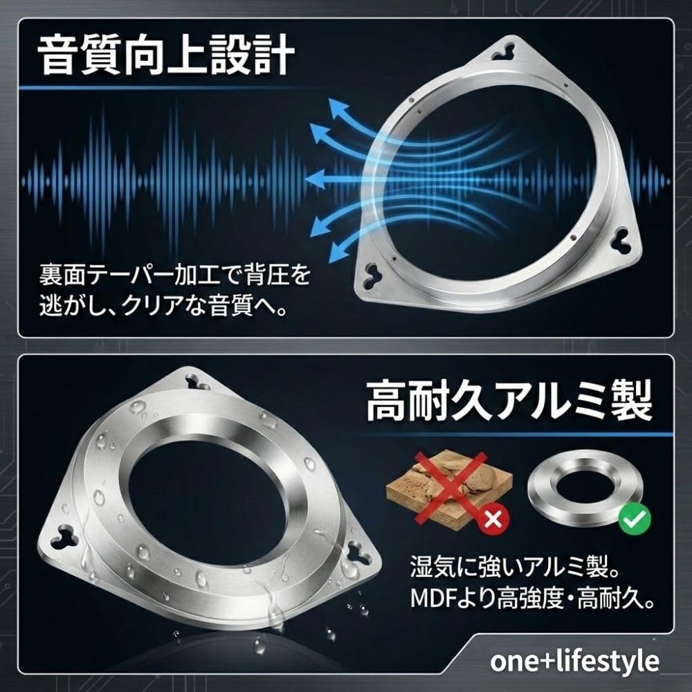 Amazon | one+lifestyle アルミ製 インナーバッフル 左右セット 6.5