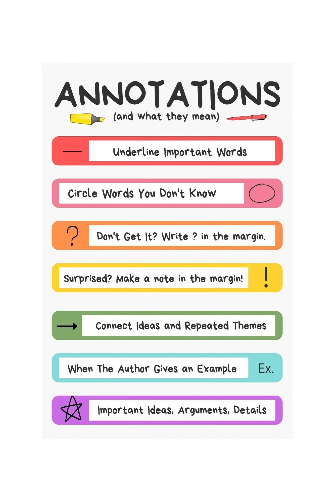 Close Reading Annotation Symbols Poster Text Marking Code System Underline Circle Star Question Mark Exclamation Point Unknown Word Vocabulary Key Idea ELA Classroom Decor(Unframed,16x24inch(40x60cm))