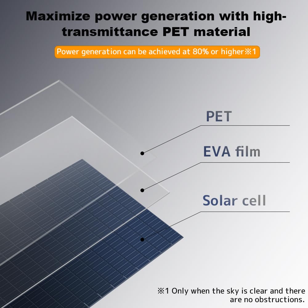 LVYUAN Paneles solares portátiles plegables de 200 W, 23,5 % de alta