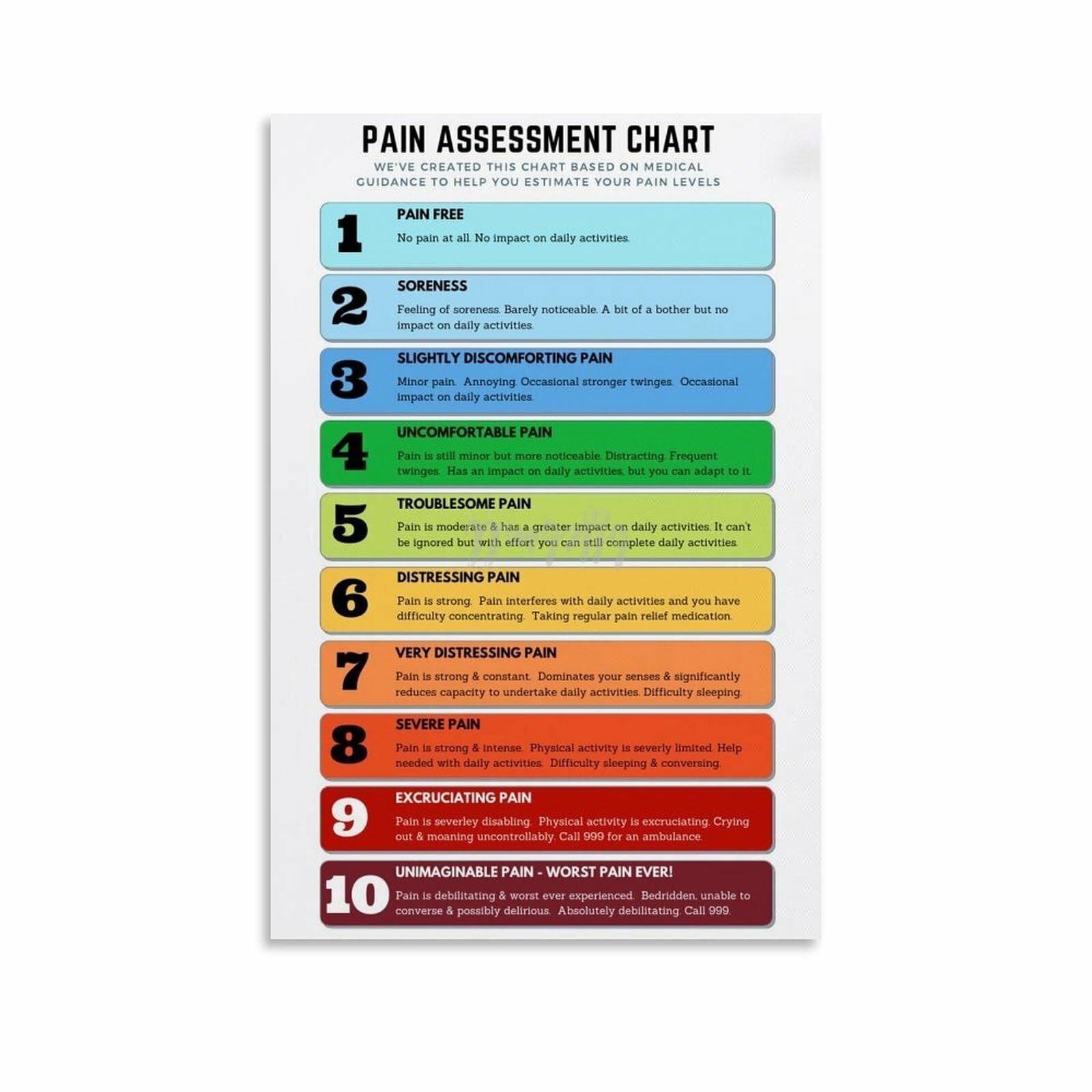 RNUMLIGH Pain Scale Poster: Pain Assessment Tool Chart for Clinic, Hospital, and Home(Framed,12x18inch(30x45cm))