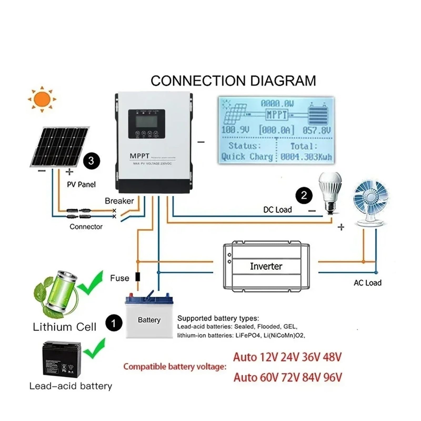Kontroler ładowania słonecznego, Auto 12V-96V MPPT 30A 60A 120A Regulator Ładowania Słonecznego 230V LCD Dotykowy Dla Lifepo4 Litowo GEL Kwas Domowy System Paneli Słonecznych(60A)