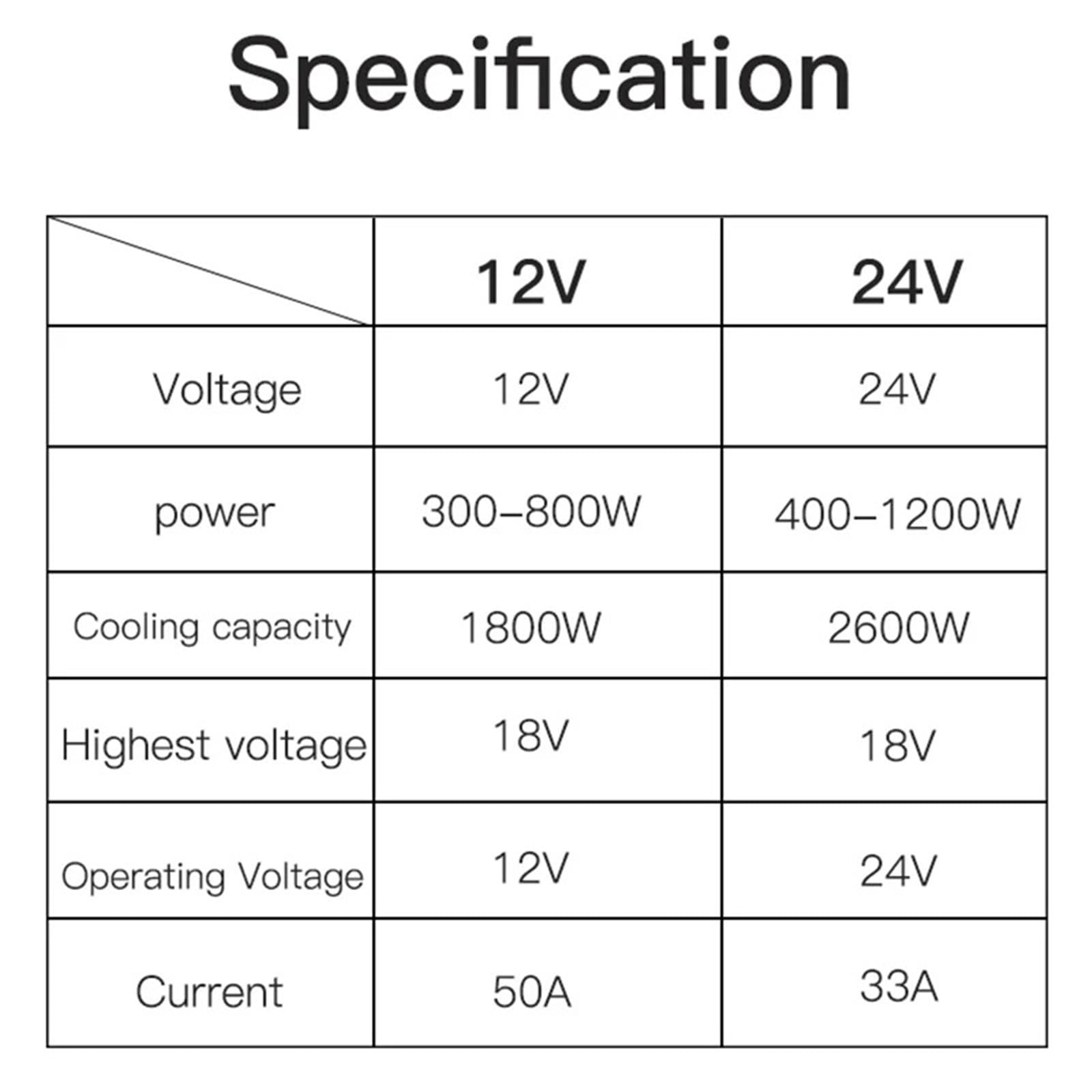 Unità di condizionamento d'aria, 12V 24V Universale Elettrico Parcheggio Aria Condizionata Condizionatore Split Sistema di Raffreddamento Per Tronco Escavatori Mietitrice,per casa e camper(Red 24V)