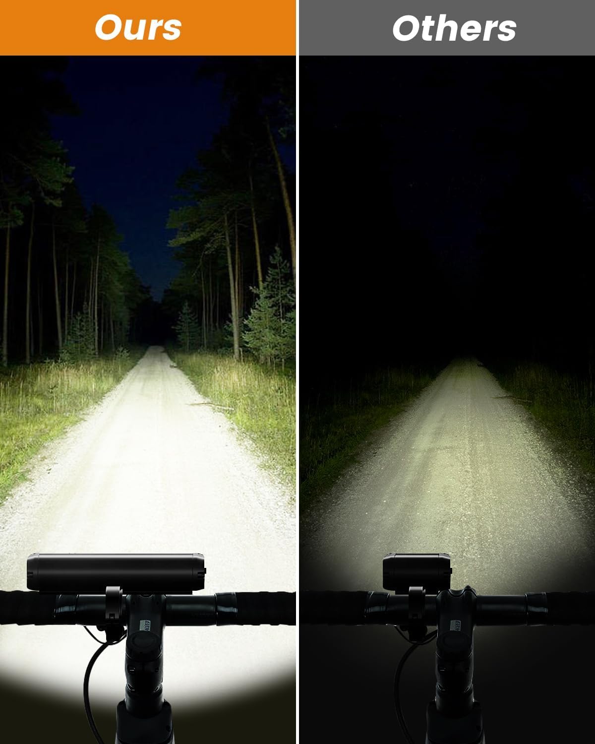 Fahrradlicht mit 4 Beleuchtungsmodi, IPX5 wasserdicht aufladbar Fahrradbeleuchtung für Erwachsene