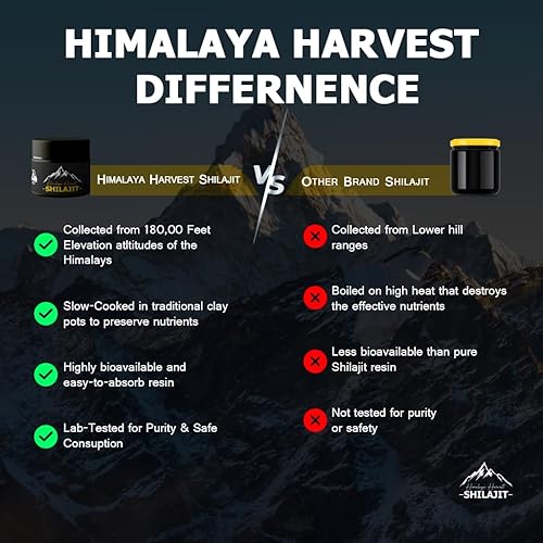 Miniatura 7 de Resina Shilajit para hombres y mujeres. Más de 85 oligominerales, 75% + ácido fúlvico, 250 mg, refuerzo de energía y apoyo inmunológico, probado