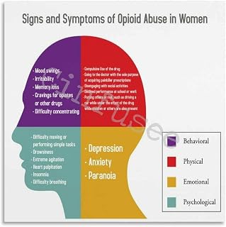 Signs And Symptoms of Opioid Abuse Poster Hospital Pharmacy Department Wall Art (16) Canvas for Bedroom Living Room Decor 12x12inch(30x30cm) Unframe-style