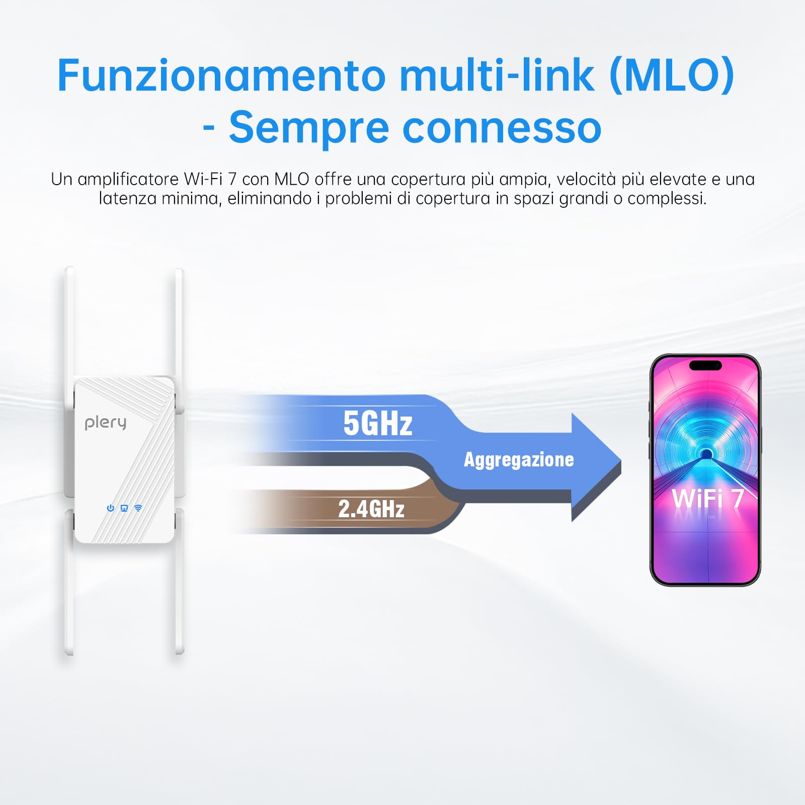 WiFi 7 Ripetitore Amplificatore,BE3600 WiFi Extender Potente per Casa | Dual Band 2,4/5Ghz, 4 Antenne Esterne, Supporta 3 Modalità, 1 LAN/WAN Porta Gigabit, 4K-QAM, 160 MHz, WPS,WPA3,Indicatore LED