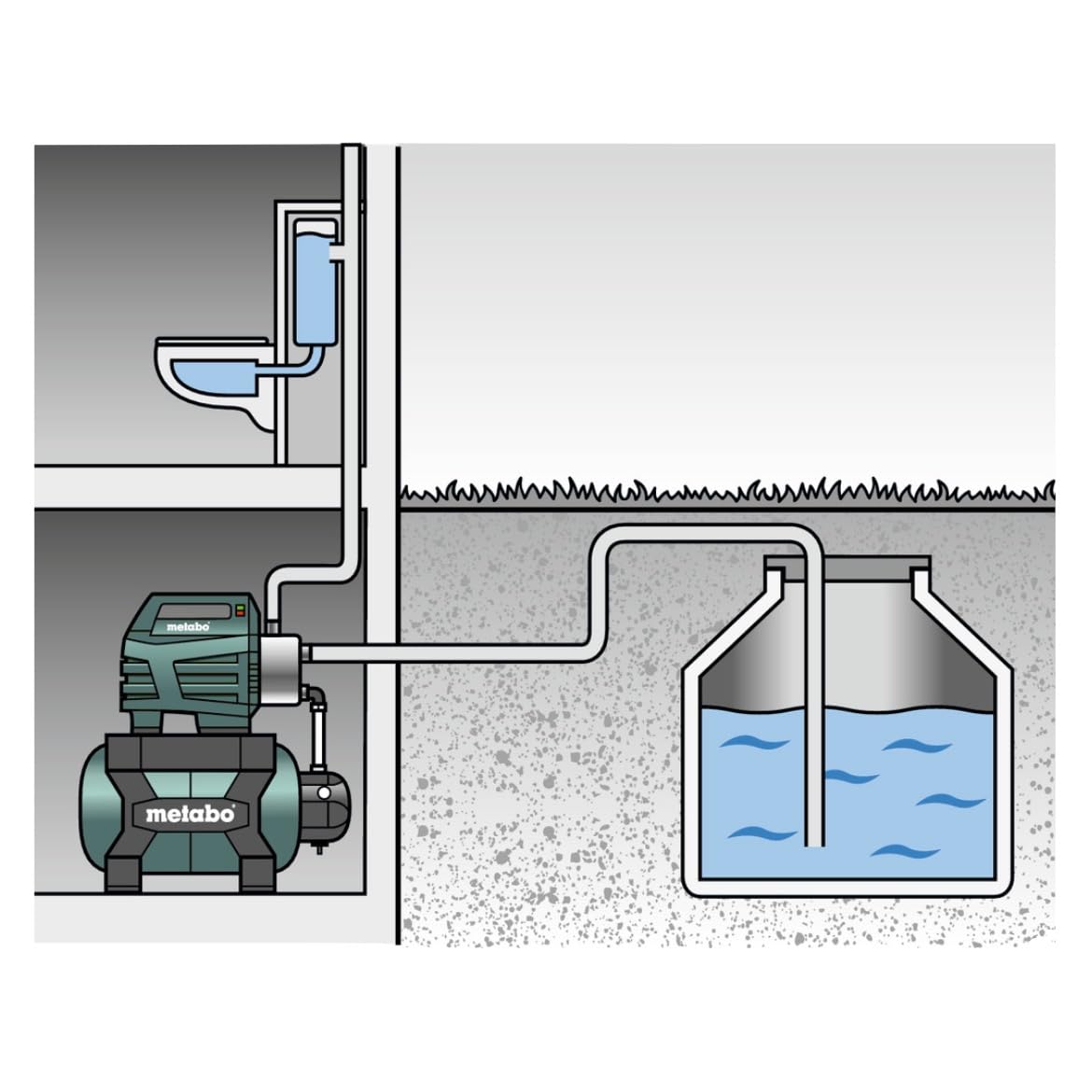 Metabo HWW 4500/25 Inox Plus - bomba para instalación de agua doméstica