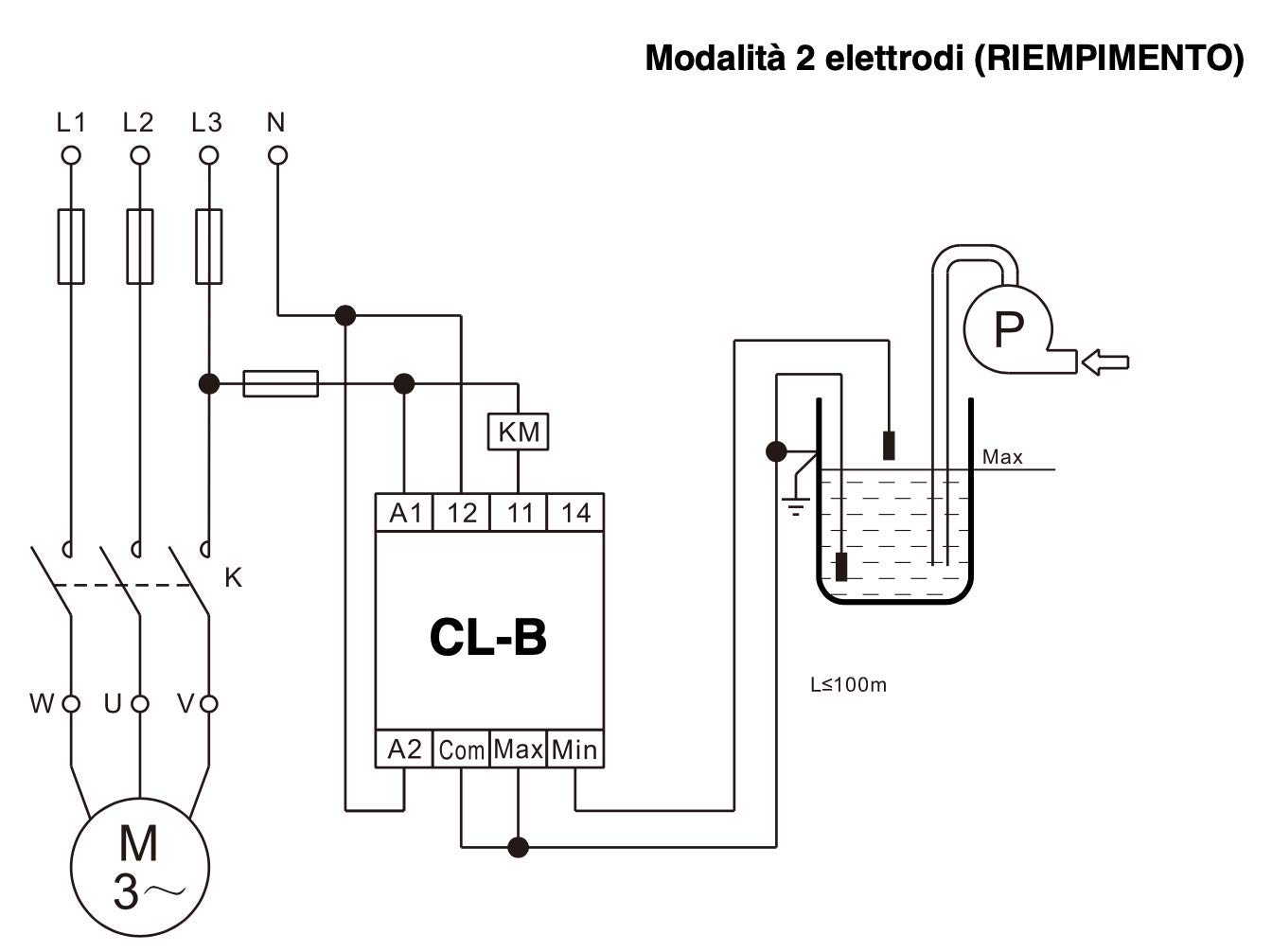 Control de nivel de llenado y vaciado, funcionamiento de dos o tres sondas - Plikc CL-B (sin kit de sonda)