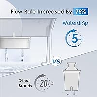 Vista 4 de Waterdrop Dispensador de filtro de agua delgado de 35 tazas, jarra de filtro de agua de gran capacidad, larga vida útil de 200 galones, 5 veces