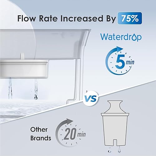 Miniatura 4 de Waterdrop Dispensador de filtro de agua delgado de 35 tazas, jarra de filtro de agua de gran capacidad, larga vida útil de 200 galones, 5 veces la