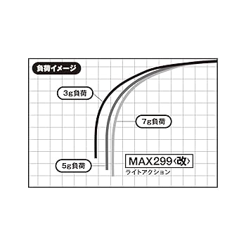 わなきのページ ワカサギ穂先 MAX299＜改＞ - 製品情報 - 株式会社バリバス