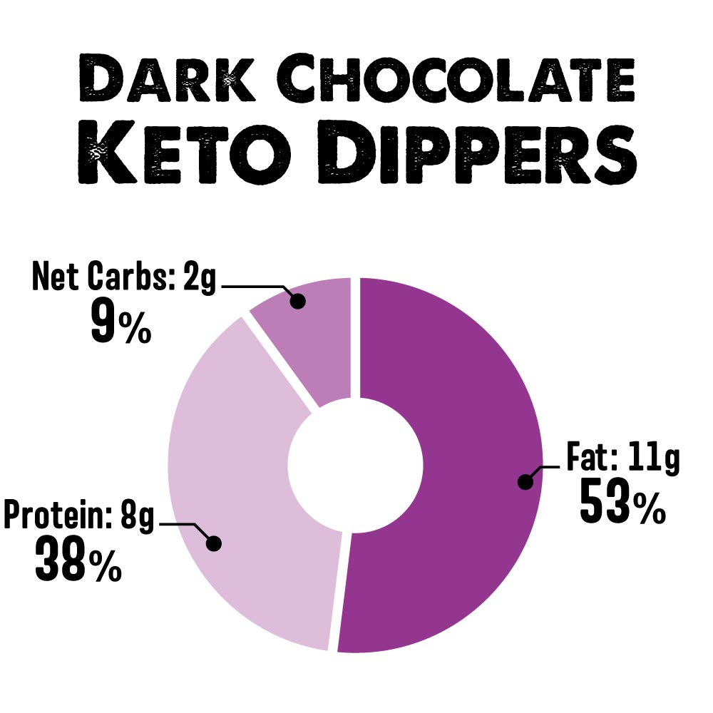 Buy Shrewd Food Keto Chocolate Protein Dippers Keto Snacks, 2g Net