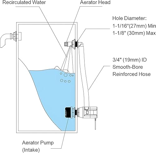 Miniatura 4 de SEAFLO Cabezal de pulverización de aerador de 90 34" para VIENDASSISTEMAS RECIRCULADORESSISTEMAS DE AGUA