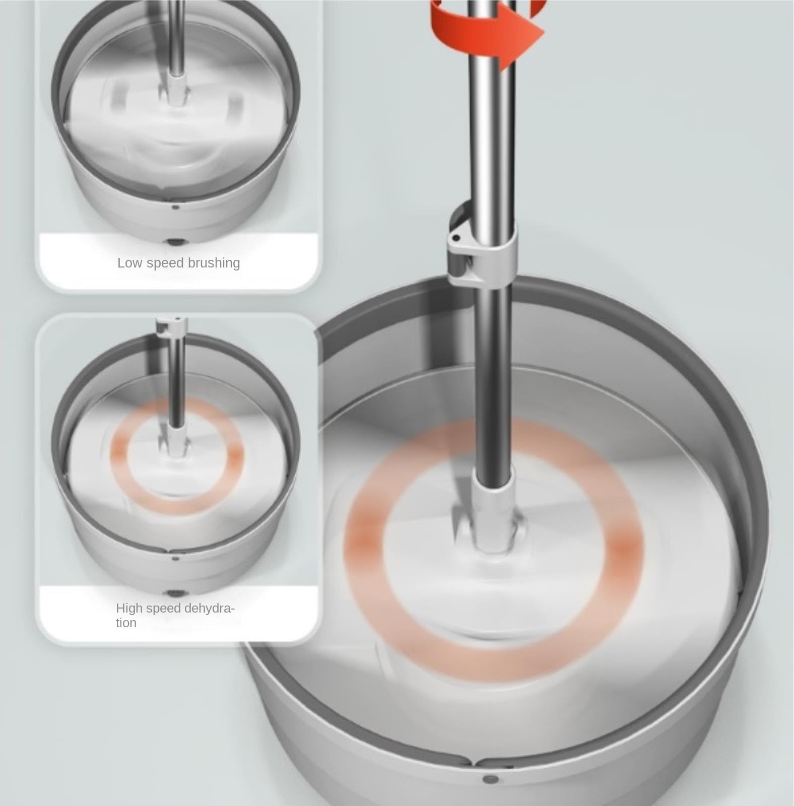 Fregona Fregonas para Limpieza De Suelos Fregona Giratoria Base Plana con Balde Separación Automática Manos Esponja Limpieza Suelo