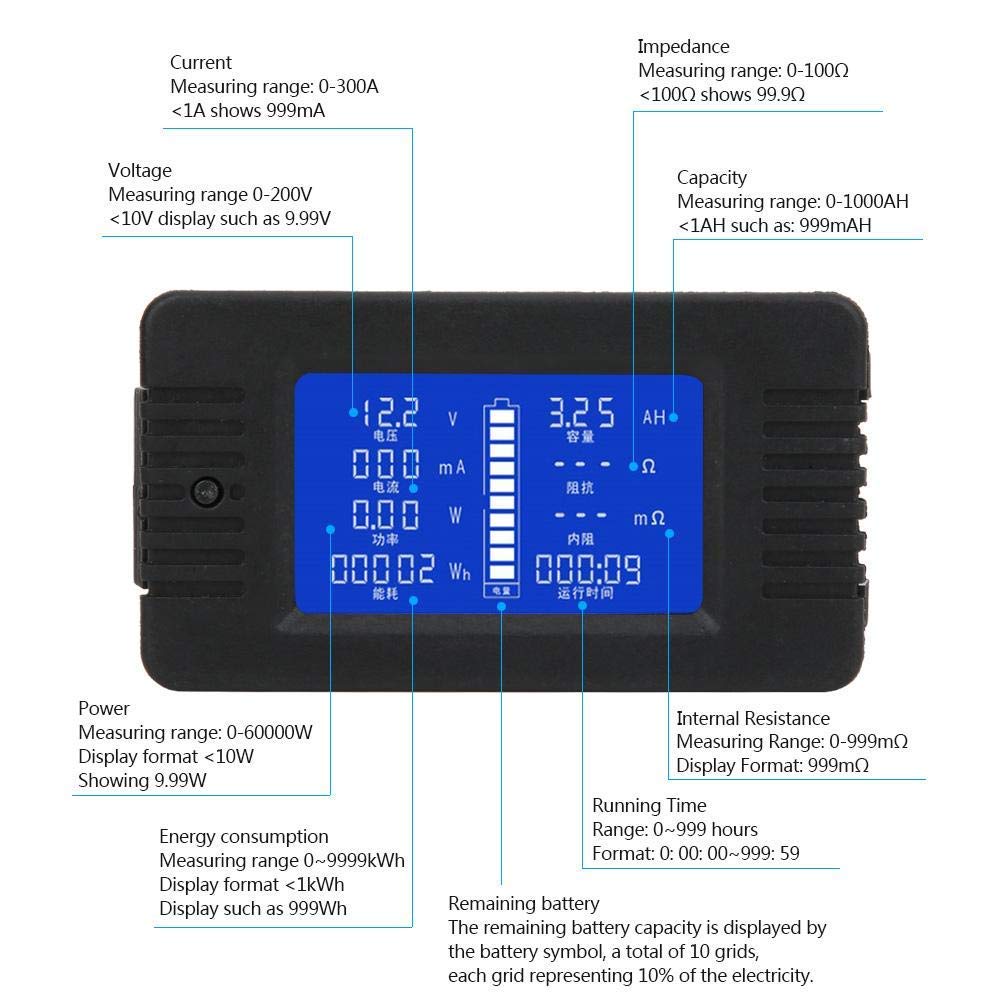 Batteriemonitor PZEM-015 mit 300A Shunt und LCD-Display zur Messung von Batteriestrom, Spannung, Leistung, Energie und Kapazität im Bereich 0-200V 0-300A