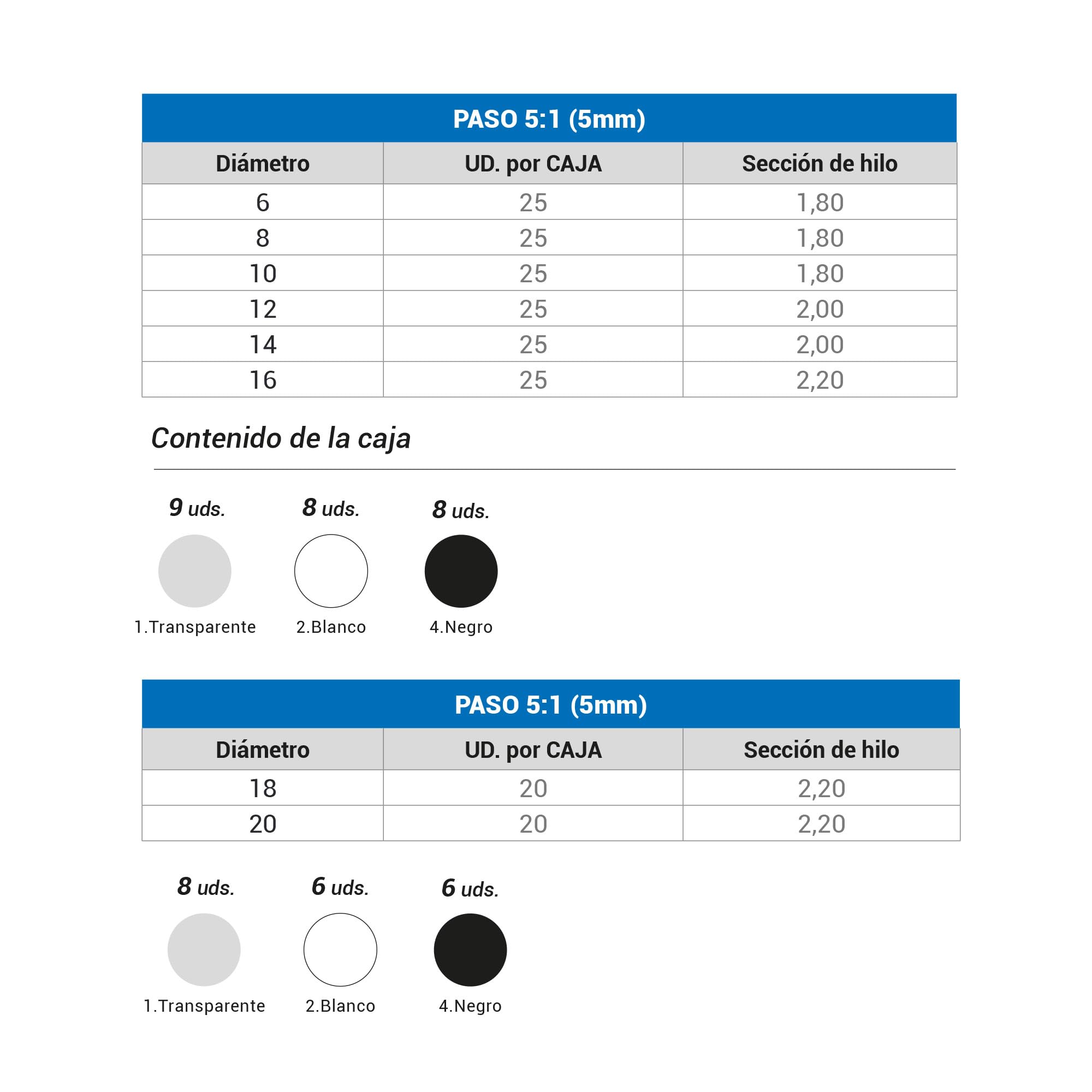 Spirale Plastica 5:1 12 mm A4 MiniPACK Scatola 25 Trasparente Bianco e Nero