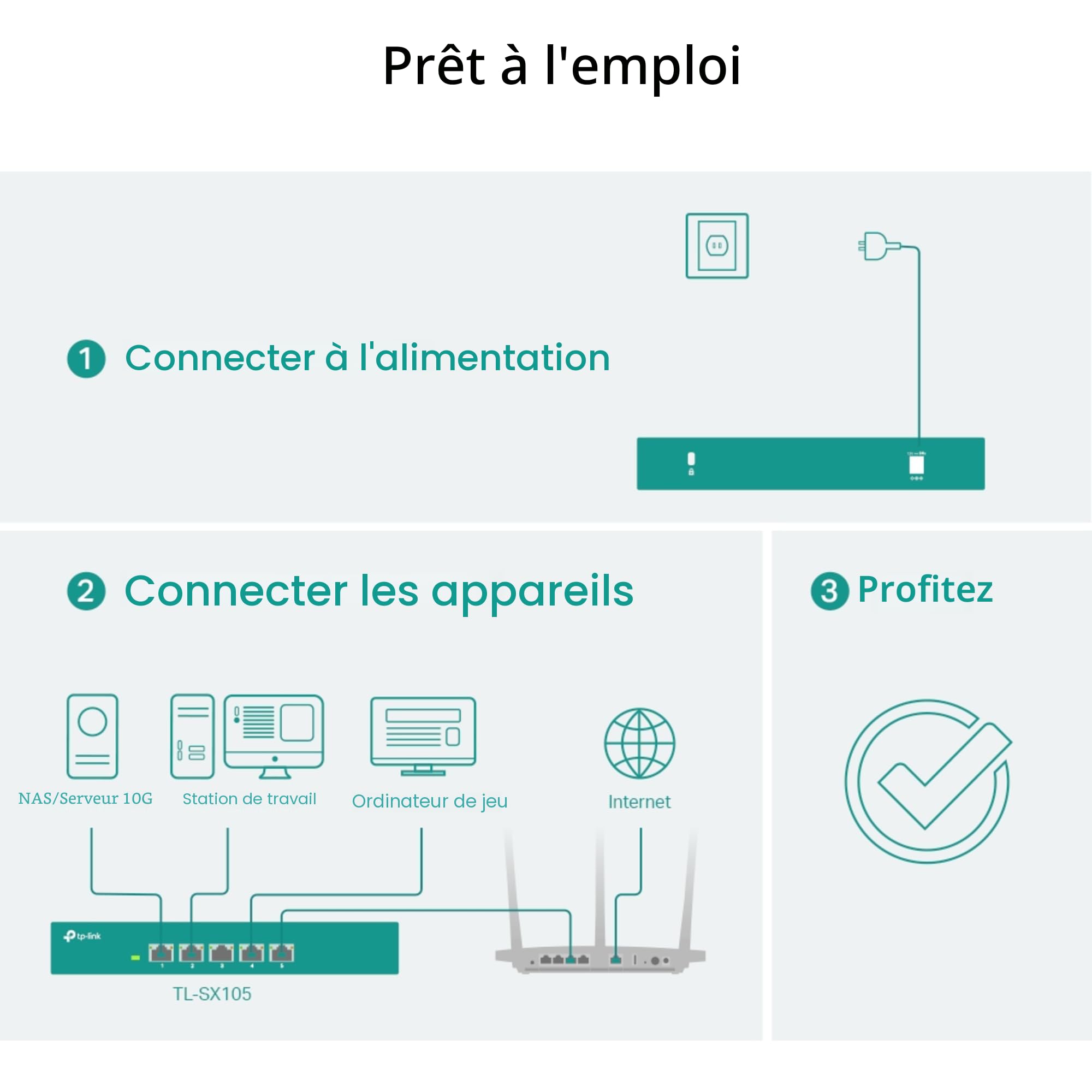 TP-Link Omada TL-SX105 Switch 5 Ports 10G de Bureau/rackable