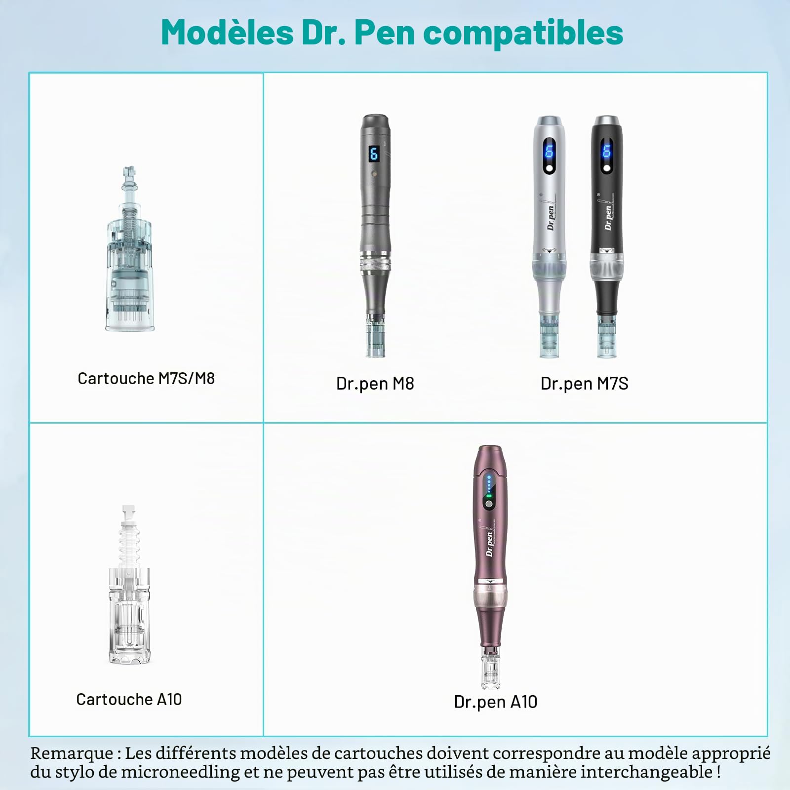 Dr. Pen M8/M7S Aiguilles Microneedling – Originales, 36 Pin pour cicatrices d’acné, creux, cicatrices et vergetures 10 PCS | Cartouches de Remplacement pour Cicatrices d'Acné, Creux, Cicatrices et Vergetures, 10 Pièces, Usage Professionnel Dermapen