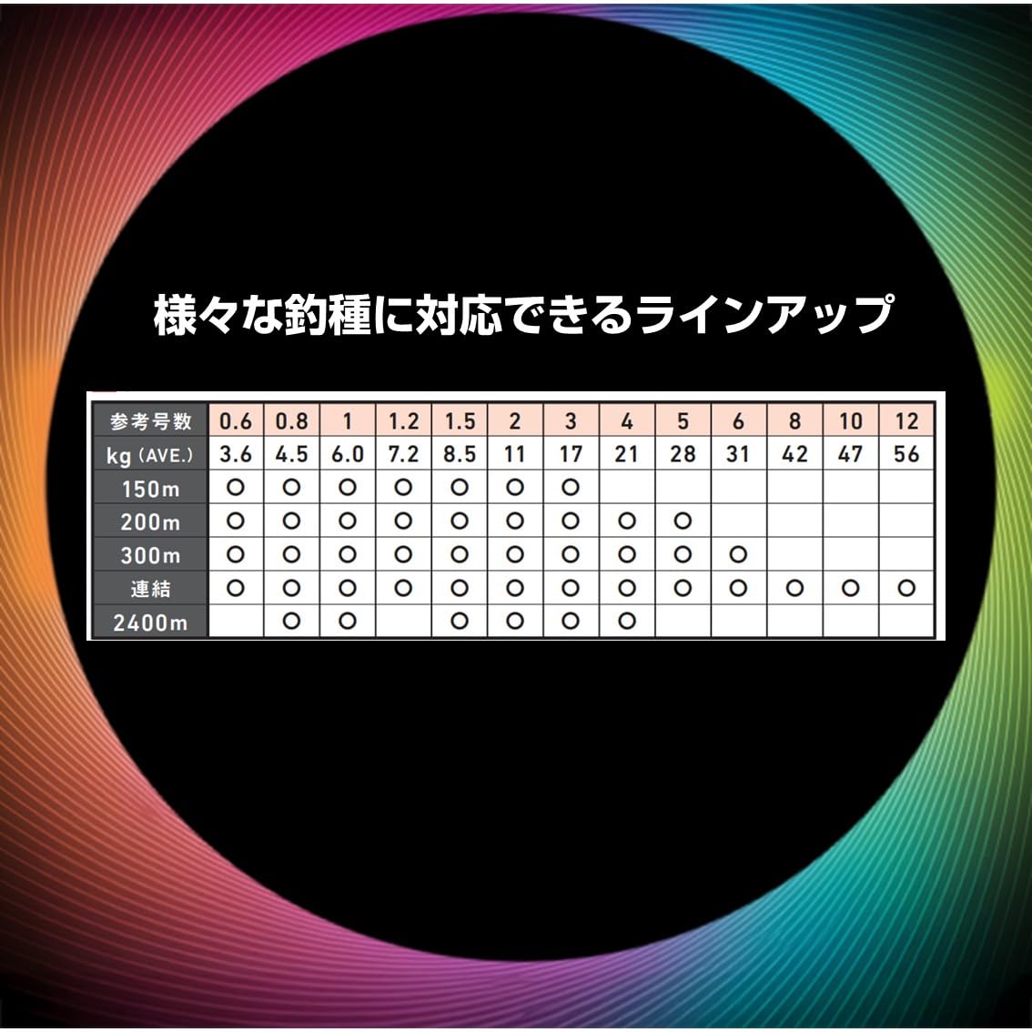 Amazon | ダイワ(DAIWA) PEライン UVF PEデュラセンサーブライト+Si2 5