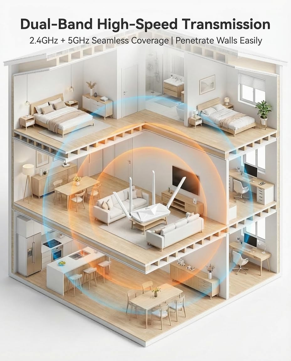 InHand Networks AX3000 Router Wi-Fi 6, router wireless Gigabit Dual Band, sicurezza WPA3, IPv6, controllo genitori, rete ospite, 160 MHz, 1024-QAM, MU-MIMO, OFDMA, bassa latenza per casa o ufficio