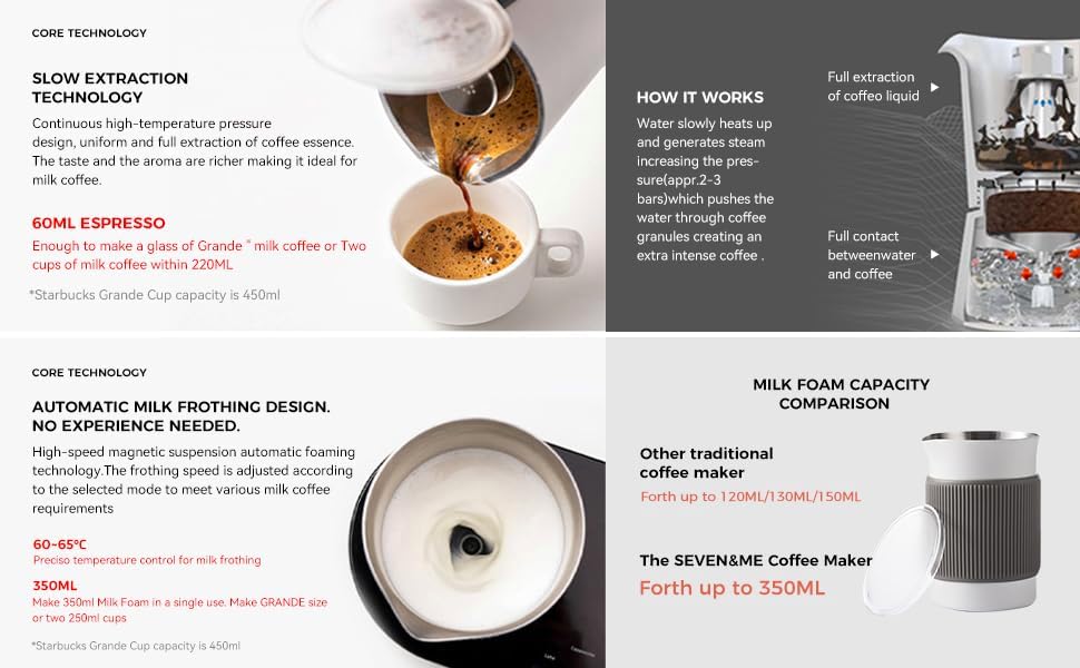 Miniatura 8 de SEVEN&ME Máquina de café de lujo semiautomática para oficina en casa espumador de leche de viaje Máquina todo en uno Olla de moca Espumador de leche
