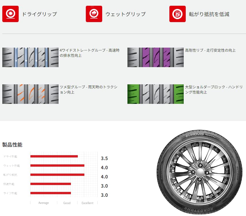 Amazon.co.jp: ROADSTONE(ロードストーン) 215/45R18 93W XL EUROVIS