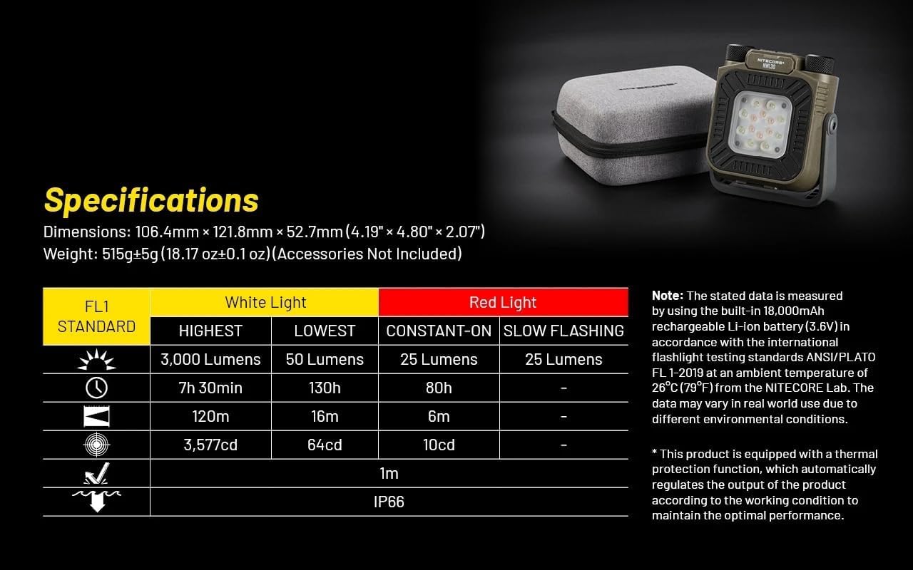 Nitecore NWL30 - Linterna de luz LED de trabajo con carga USB-C de 3000 lúmenes, color verde
