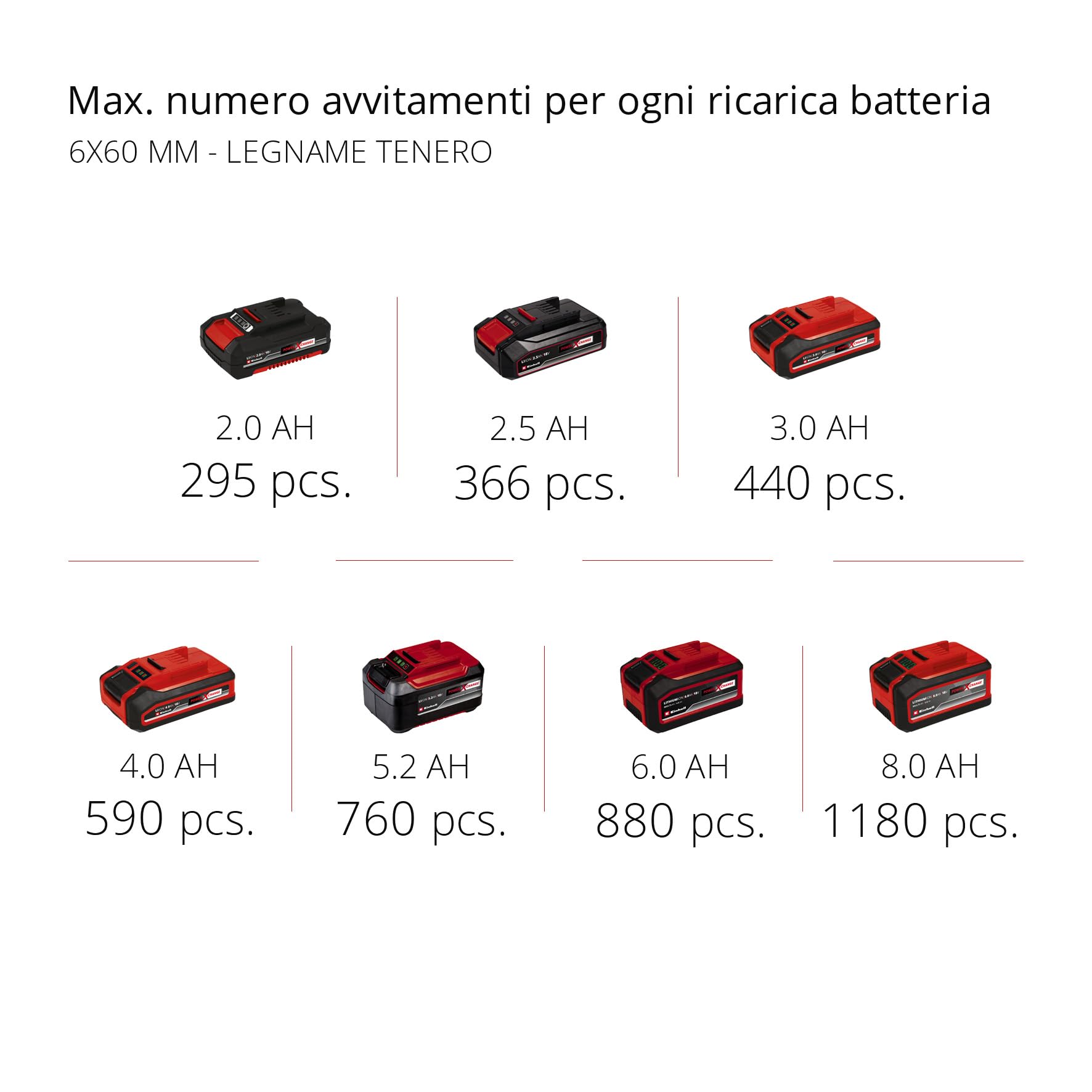 Einhell TC-CD 18/35 Li (1x1,5 Ah) Trapano avvitatore Power X-Change (18 V, Li-Ion, giri al min. 0-550, torsione 35 Nm, incl. Batteria e caricabatteria)