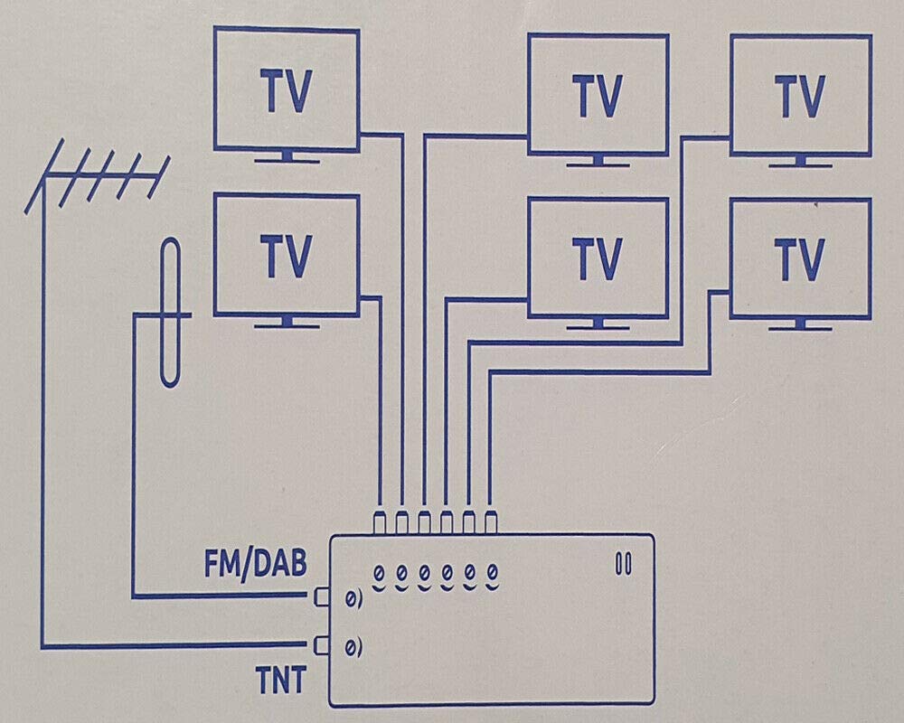 AMPLIFICATORE DISTRIBUTORE 2 INGRESSO TNT E Dab (FM) 6 uscite TV guadagno 22 DB