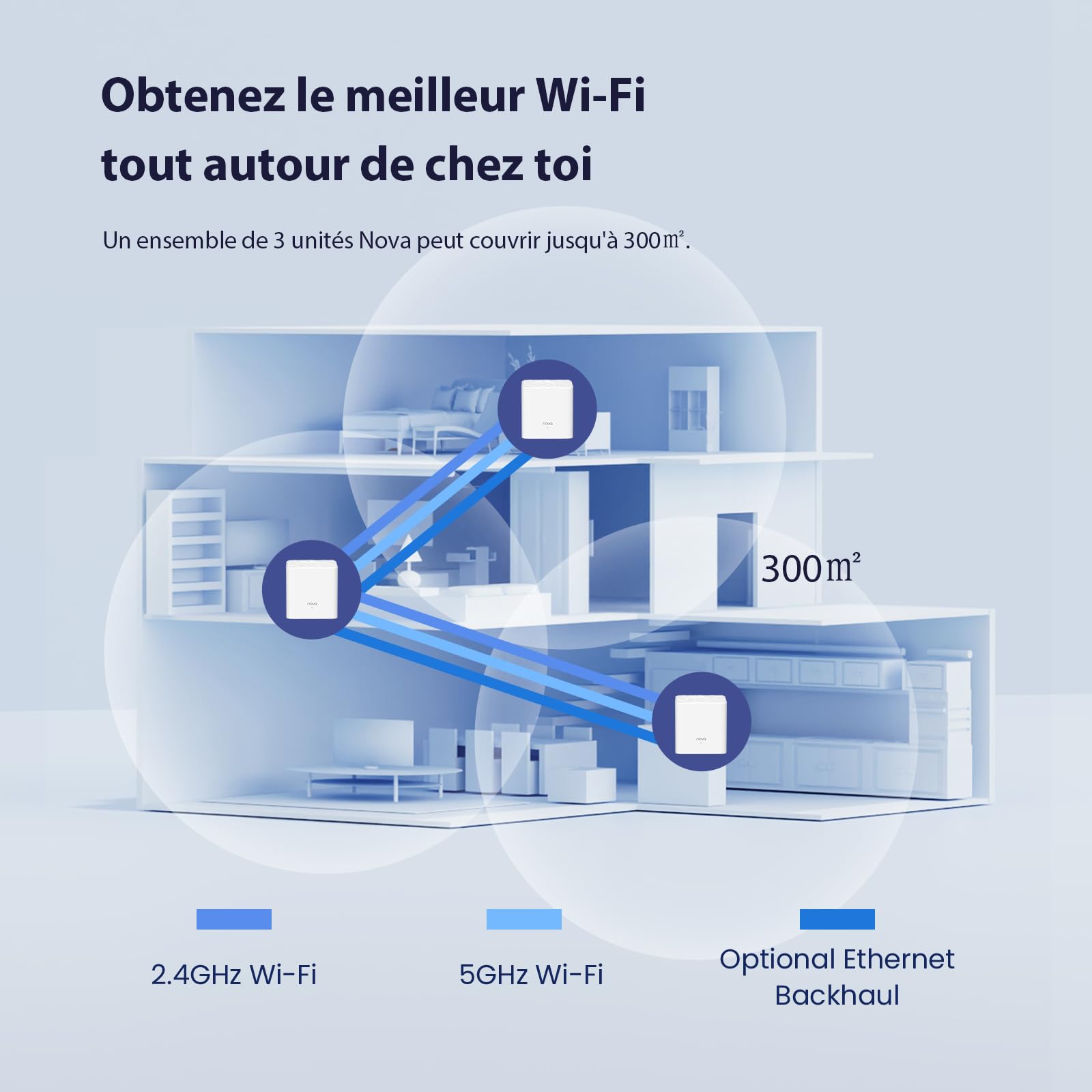 Tenda WiFi Mesh Nova MW3 AC 1200 - Système WiFi Mesh Couverture WiFi 300m²- Remplacement Routeur Répéteur WiFi pour Toute la Maison - Contrôle Parental - Compatible avec Toute Les Box Fibre - 3 Pack