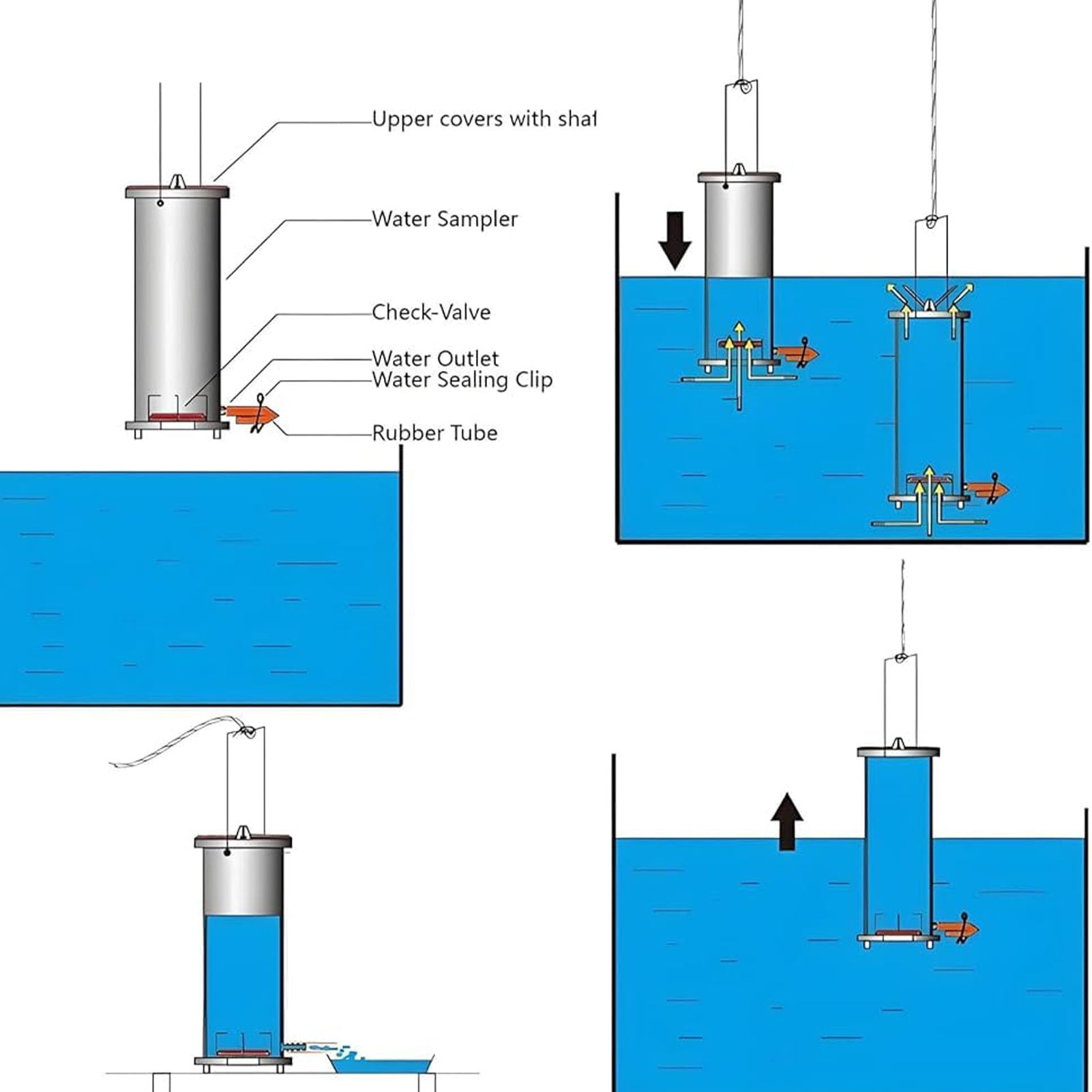 Juego Completo para muestreador de Agua: Sistema de cucharón Grueso Ajustable para análisis precisos de la Calidad del Agua y recolección de muestras.