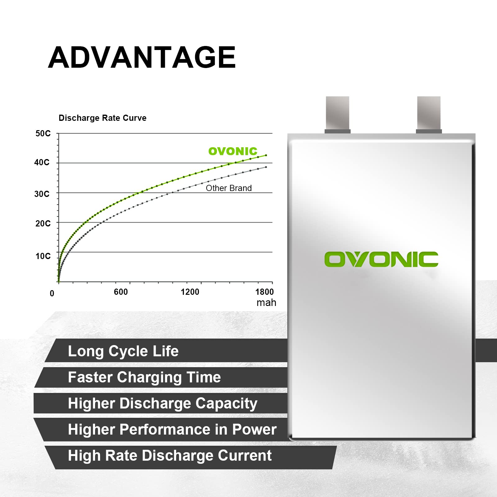 OVONIC 2S Lipo Bateria 7,4V 50C 1500mAh JST do RC Model