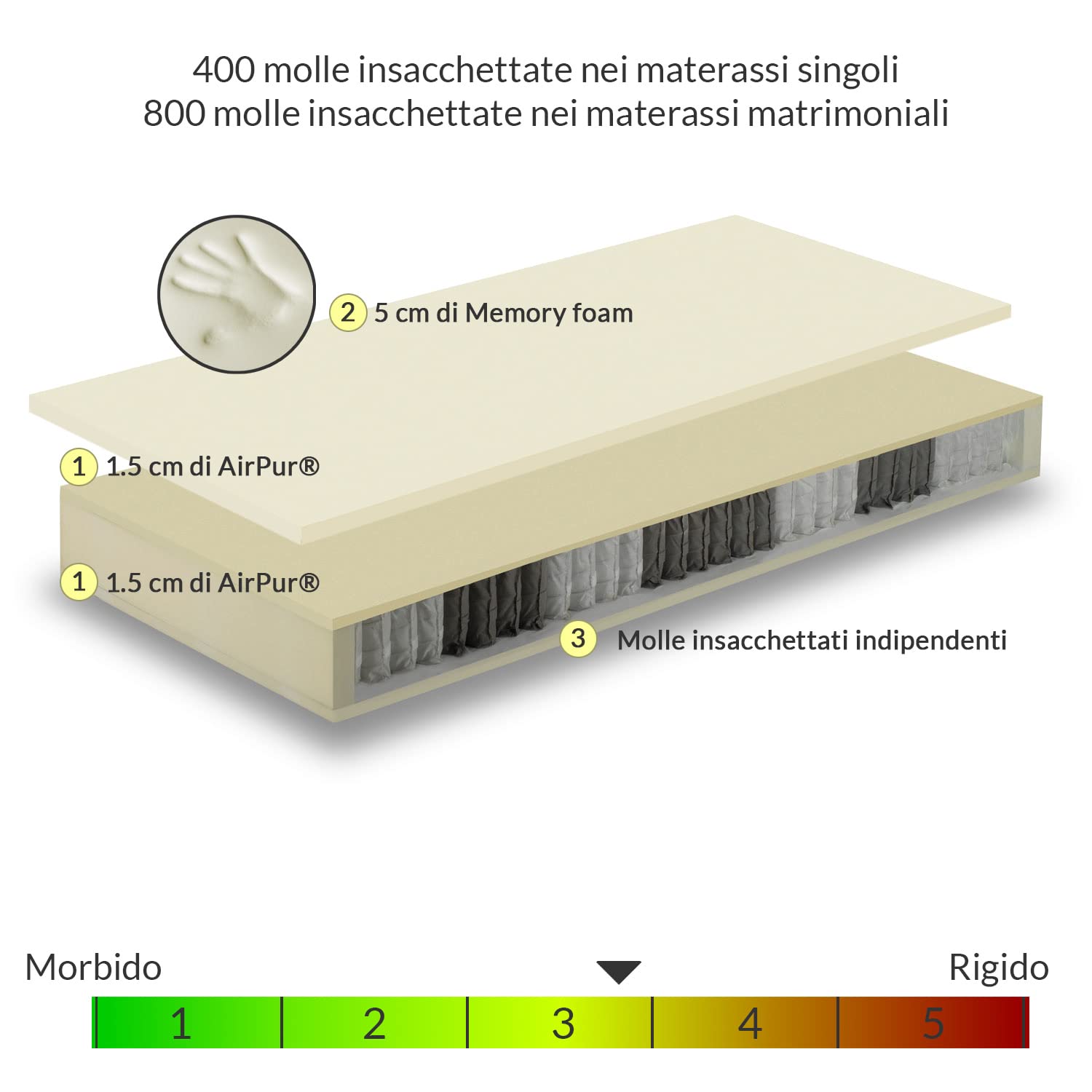 Materac ORTOPEDIC o wysokości 23 cm z 800 niezależnymi sprężynami kieszeniowymi i 5 cm strefy pamięci, urządzenie medyczne, promo, 2 poduszki z pamięcią kształtu, taśma 3D i włókna naturalne, podwójny