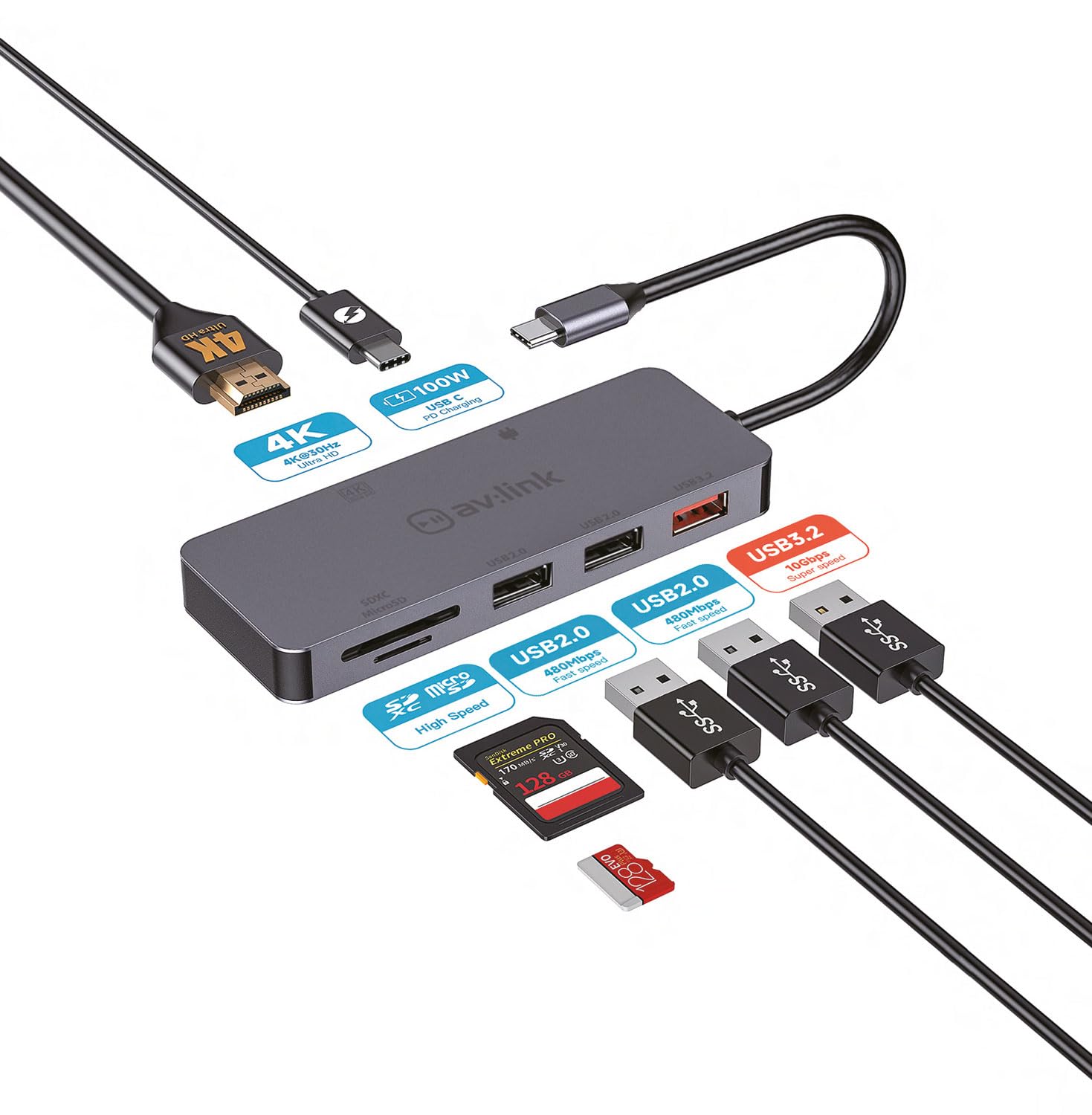  - 7 Port Usb3.2 Type-C Hub Instantly Provides A Hdmi Port