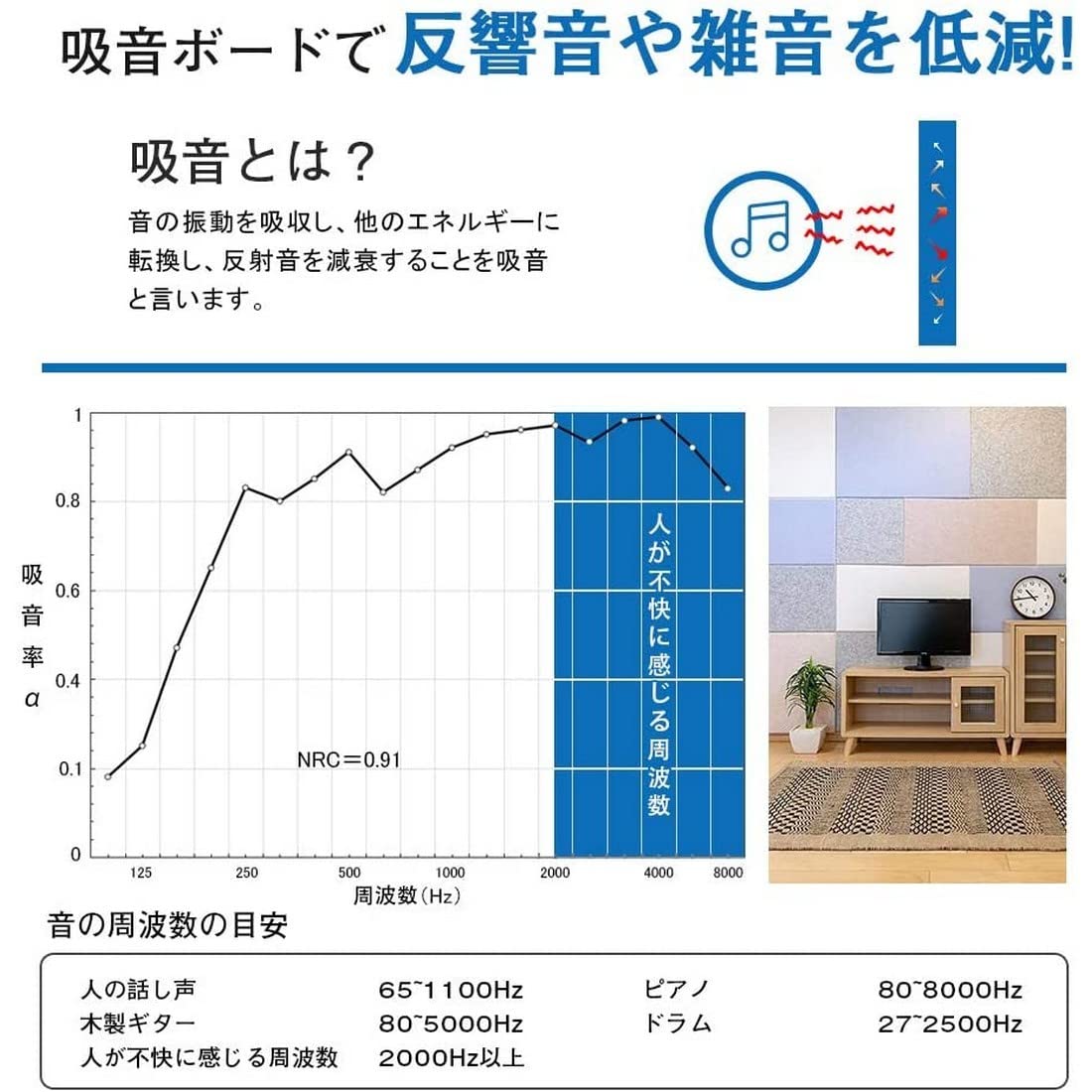 高密度吸音ボード 30枚セット 未使用品 60×60cm 厚さ9㎜ 面取りなし 高密度吸音ボード 30枚セット 未使用品 60×60cm 厚さ9㎜ 面取りなし