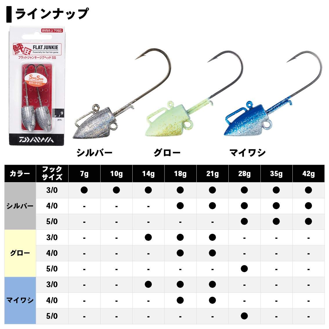 Amazon | ダイワ(DAIWA) FJジグヘッドSS 28g 5/0 | ダイワ(DAIWA