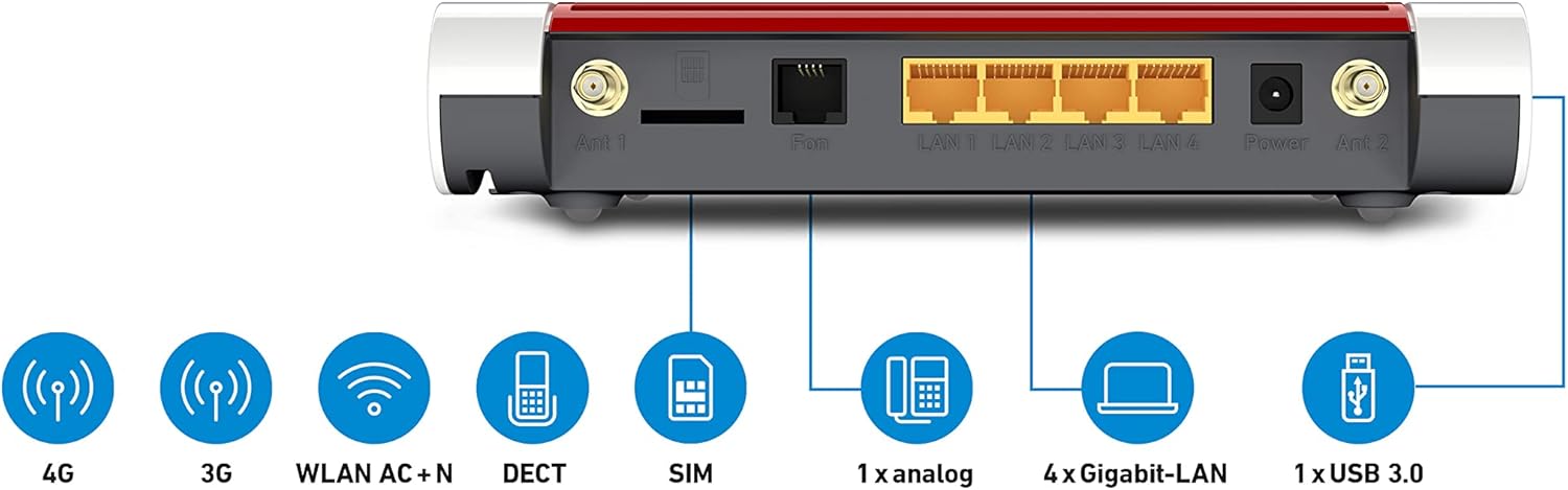 AVM FRITZ!Box 6850 (LTE-Modem, bis zu 150 MBit/s, WLAN AC+N bis 866 MBit/s (5 GHz) und 400 MBit/s (2, 4 GHz), 4 x Gigabit-LAN, 1x USB 3.0) – Bild 4