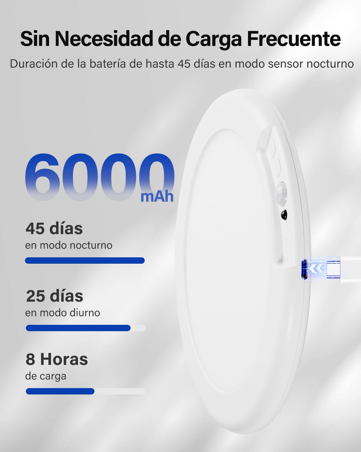 Leselux Plafón LED Techo Recargable con Sensor de Movimiento, 2 Piezas | Batería 6000mAh Lampara de Techo sin Cables ccon Mando a Distancia, 3 Temperaturas de Color Dimmable, para Porche Escaleras