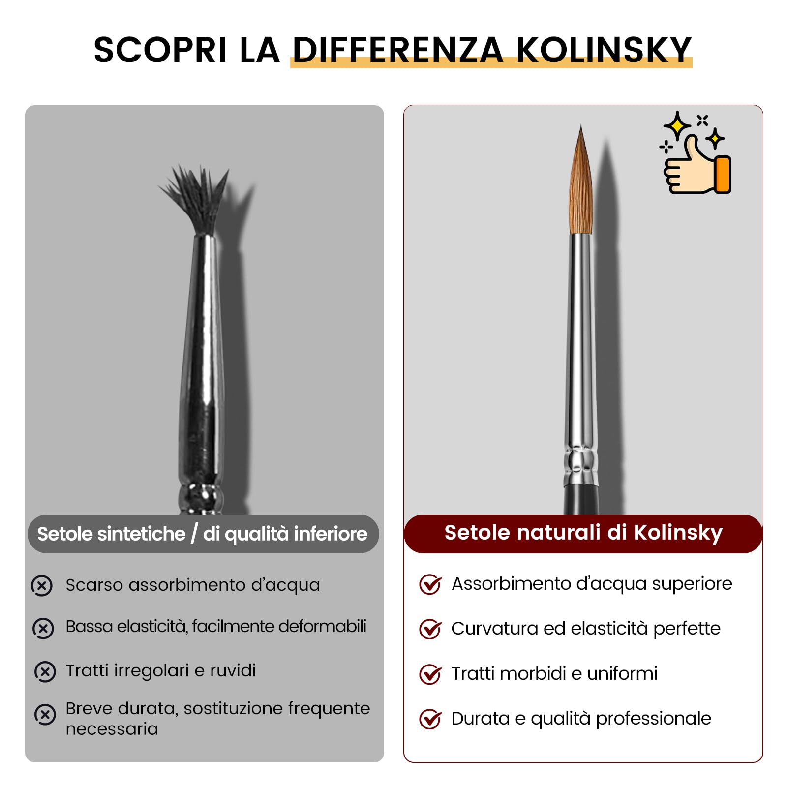 Set Di Pennelli Professionali Martora Kolinsky - 5 Pennelli Rotondi Nelle Misure 5/0, 2/0, 0, 1, 3 per Acquerello, Acrilico, Gouache, Miniature, Modello E Acquerellare Dettagli Fini | Capelli Naturali