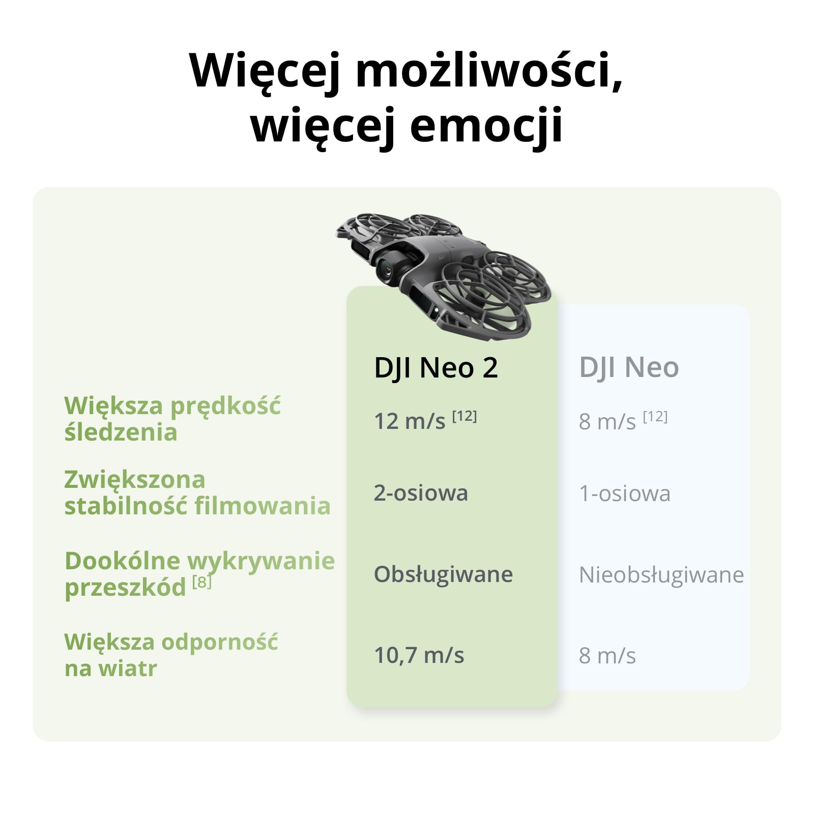DJI Neo 2 (tylko dron), lekki dron z kamerą, start z dłoni i lądowanie na dłoni, sterowanie za pomocą gestów, ActiveTrack, dookólne wykrywanie przeszkód, dron 4K dla początkujących