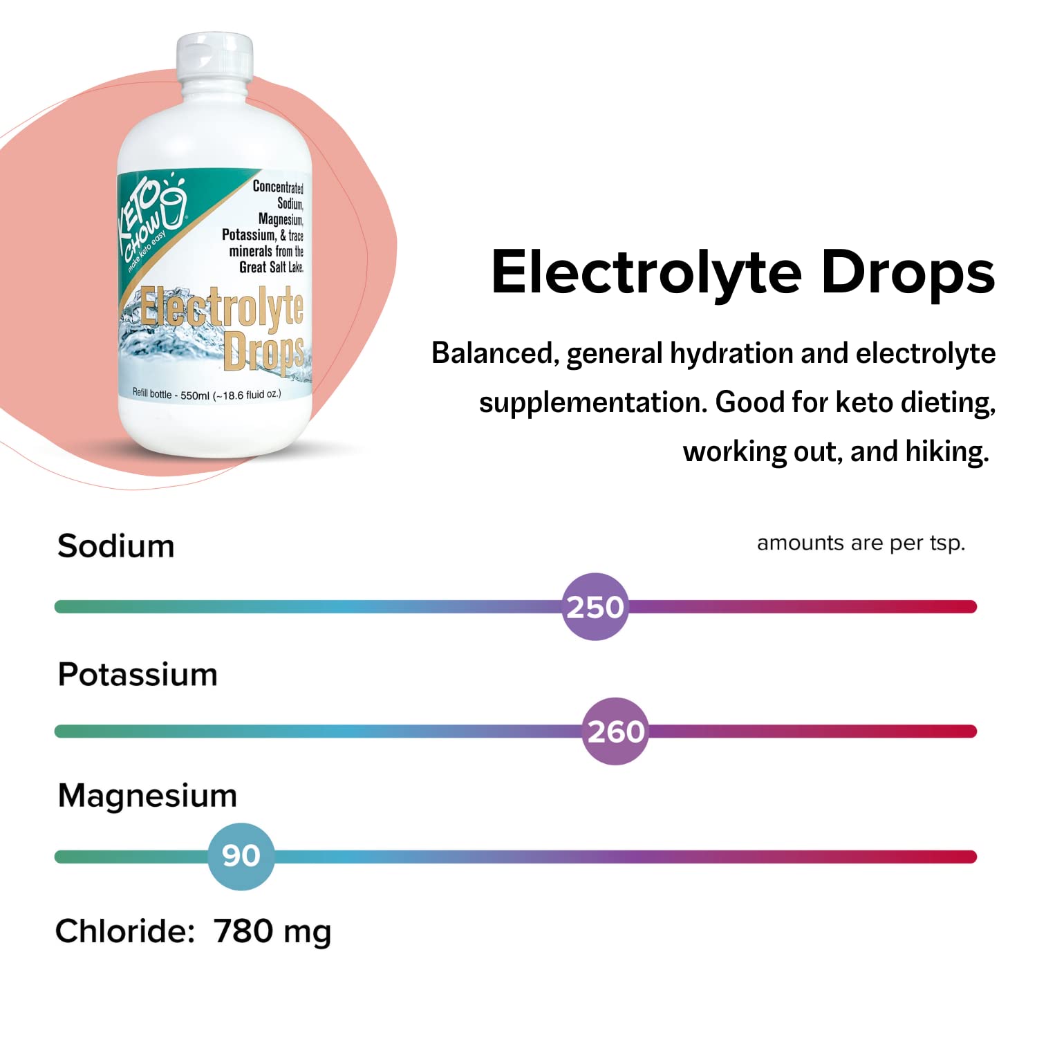 Keto Chow Electrolyte Drops Sodium, Magnesium, Potassium & Trace