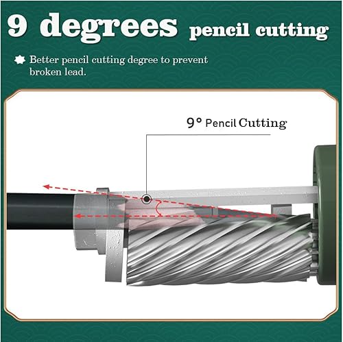 Miniatura 4 de OFI Sacapuntas profesional de manivela para bocetos, sacapuntas manual de alta resistencia 6-0.335 in, sacapuntas de arte de punta larga (amarillo