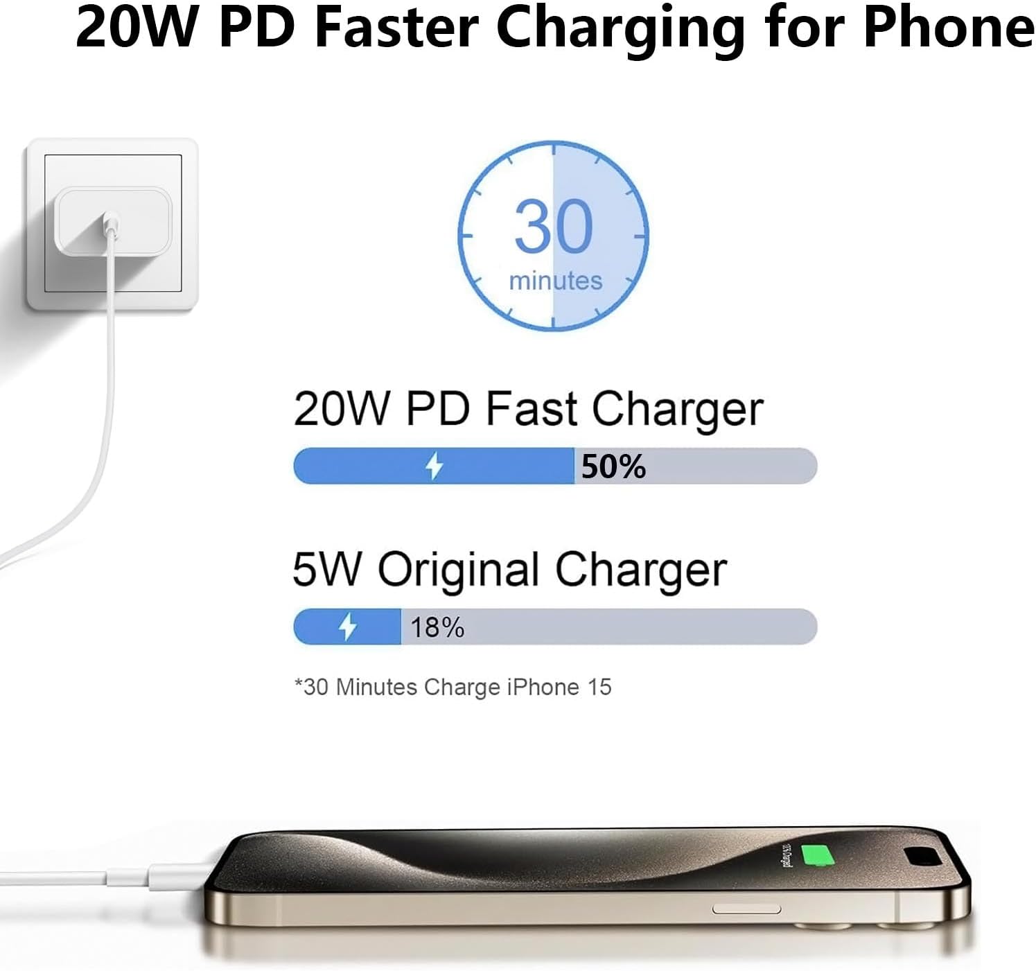 6FT for iPhone 17 16 15 Charger Fast Charging，20W USB C for Apple iPad Pro Charger Fast Charging,iPad 10th Gen, 13 12.9 11 10.9 8.3-inch (2025 2024 2022 2021 2020 2018 A17 A16 M4 M3 M2), 3Pack