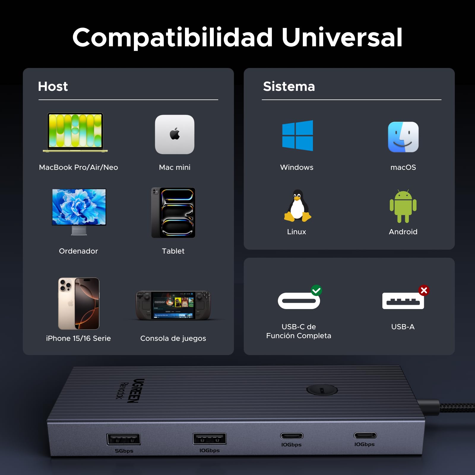UGREEN Revodok Pro 1091 10Gbps Hub USB C HDMI 4K 60Hz Ethernet Gigabit PD 100W Lector de Tarjeta SD TF Puertos de Datos 2A2C Docking Station Compatible con MacBook Neo iPad Air iPhone 17 Pro MAX