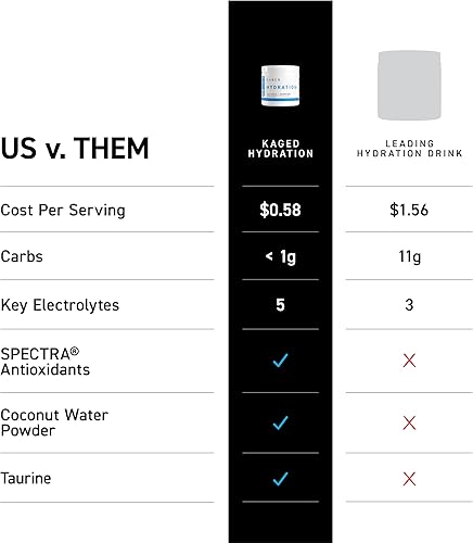 Miniatura 3 de Kaged Hidratación diaria  5 electrolitos clave  Sin azúcar  Agua de coco  60 porciones